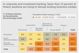 How Is Cloud Technology Changing Fintech?