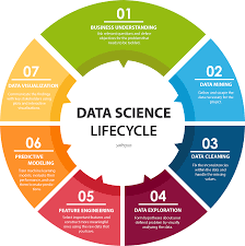 Data Science